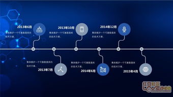創新科技賦能未來 區塊鏈技術研究開發服務與PPT模板分享