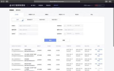 卓爾智聯 區塊鏈技術驅動智能交易生態，賦能實體產業數字化轉型