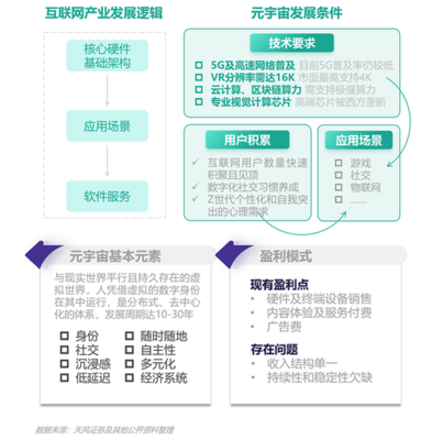 極光《2021年Q3移動互聯網行業數據研究報告》解析 區塊鏈技術研發服務的新機遇與挑戰
