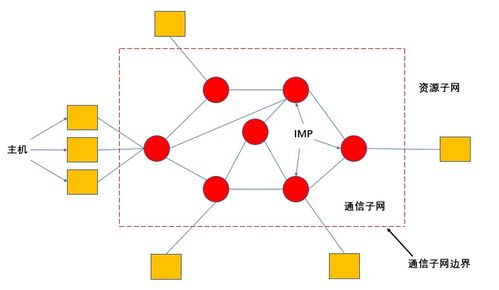 網(wǎng)絡(luò)工程師軟考學(xué)習(xí)筆記 計(jì)算機(jī)網(wǎng)絡(luò)簡(jiǎn)介及分類