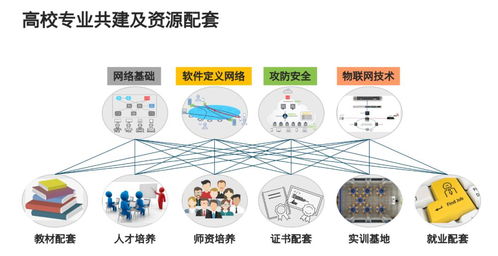 網(wǎng)絡(luò)工程新工科建設(shè)產(chǎn)學(xué)合作論壇線上行 思科分享與交流