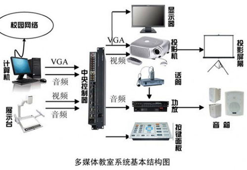 藍(lán)通網(wǎng)絡(luò)應(yīng)用智邦國(guó)際ERP 打造全新業(yè)務(wù)運(yùn)作體系的網(wǎng)絡(luò)工程實(shí)踐