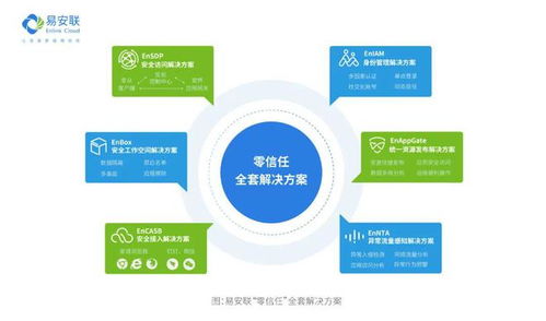 再升級！易安聯獲評江蘇省零信任網絡安全工程技術研究中心，引領網絡安全新標桿
